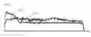 Fig. 64 - Illumination device having a tapered light guide