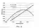 Fig. 15 - Multiple LP-mode fiber designs for mode-division multiplexing