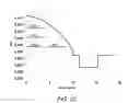Fig. 16 - Multiple LP-mode fiber designs for mode-division multiplexing