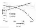 Fig. 17 - Multiple LP-mode fiber designs for mode-division multiplexing