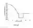 Fig. 18 - Multiple LP-mode fiber designs for mode-division multiplexing