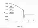 Fig. 20 - Multiple LP-mode fiber designs for mode-division multiplexing
