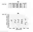 Fig. 38 - Multiple LP-mode fiber designs for mode-division multiplexing