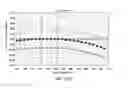 Fig. 43 - Multiple LP-mode fiber designs for mode-division multiplexing