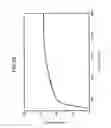 Fig. 28 - Reflection-type optical control element
