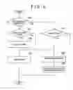 Fig. 08 - Motion controller device and communication method therein