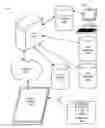 Fig. 01 - Industrial automation equipment and machine procedure simulation