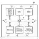 Fig. 01 - CONFIGURABLE CLOCK MESH CIRCUIT AND DEVICES INCLUDING THE SAME