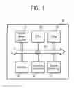 Fig. 02 - CONFIGURABLE CLOCK MESH CIRCUIT AND DEVICES INCLUDING THE SAME