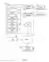Fig. 02 - Managing power consumption and performance of computing systems