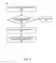 Fig. 06 - Context aware power management for graphics devices