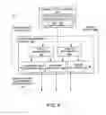 Fig. 07 - Context aware power management for graphics devices