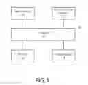 Fig. 02 - METHOD AND APPARATUS FOR CAUSATION OF CAPTURE OF VISUAL INFORMATION INDICATIVE OF A PART OF AN ENVIRONMENT