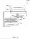 Fig. 09 - Controlling Power Consumption Based on User Gaze