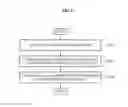 Fig. 09 - Method and apparatus for processing virtual world