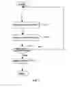 Fig. 03 - Element selection device, element selection method, and program
