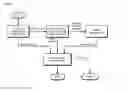Fig. 10 - Object selection for computer display screen