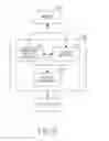 Fig. 03 - Method for controlling screen and electronic device thereof