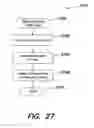 Fig. 28 - USER INTERFACE FOR PROVIDING GEOGRAPHICALLY DELINEATED CONTENT