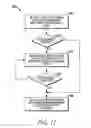 Fig. 15 - Information interchange via selective assembly using single gesture
