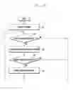 Fig. 03 - METHOD AND APPARATUS FOR SCROLLING CONTROL IN MOBILE TERMINAL