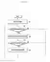 Fig. 10 - METHOD AND APPARATUS FOR SCROLLING CONTROL IN MOBILE TERMINAL