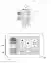 Fig. 01 - Graphical user interface and data transfer methods in a controlling device