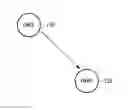 Fig. 01 - Device for performing a digital living network alliance (DLNA) service scenario