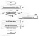 Fig. 01 - METHOD OF CONTROLLING SCREEN OF PORTABLE ELECTRONIC DEVICE