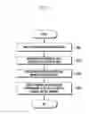 Fig. 08 - METHOD OF CONTROLLING SCREEN OF PORTABLE ELECTRONIC DEVICE