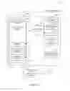 Fig. 07 - Invocation control over keyboard user interface