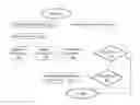 Fig. 01 - Adaptive statistics for a linear address space