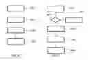 Fig. 06 - Method and device for managing a memory