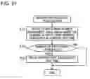 Fig. 32 - Information processing system, control program, and control method