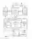 Fig. 04 - SYSTEMS AND METHODS FOR BUILDING AND DEPLOYING MOBILE APPLICATIONS