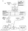 Fig. 01 - Management of mixed programming languages for a simulation environment