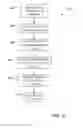 Fig. 06 - Content-aware code fragments