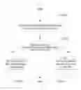 Fig. 01 - Driver Management Method And Apparatus For Mac System