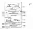 Fig. 01 - Systems for remote provisioning of electronic devices