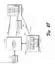 Fig. 40 - Systems for remote provisioning of electronic devices
