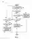 Fig. 07 - Verification of backward compatibility of software components