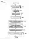 Fig. 01 - Verification of backward compatibility of software components