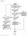 Fig. 07 - Verification of backward compatibility of software components