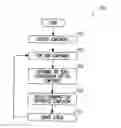 Fig. 01 - Distributed parallel build system