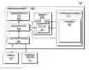 Fig. 01 - Framework to provide time bound execution of co-processor commands