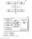 Fig. 02 - Framework to provide time bound execution of co-processor commands