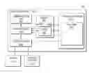 Fig. 01 - Framework to provide time bound execution of co-processor commands