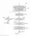 Fig. 08 - Framework to provide time bound execution of co-processor commands