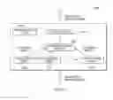 Fig. 09 - Framework to provide time bound execution of co-processor commands