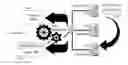 Fig. 01 - Intelligent virtual machine (VM) re-location